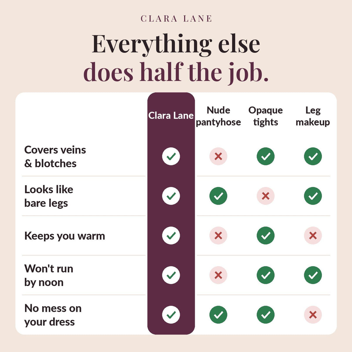 Clara Lane compared with pantyhose, opaque tights and leg makeup